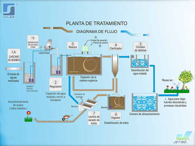 planta tratadora de agua en puebla